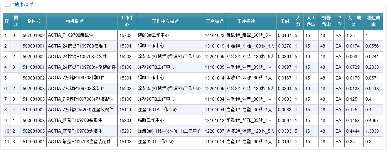 直接人工和制造费率